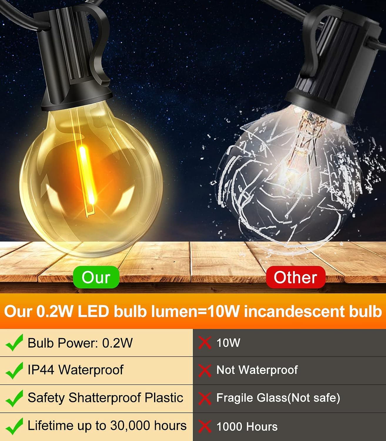 65.5ft Outdoor String Lights with Remote & Dimmable LEDs