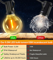 65.5ft Outdoor String Lights with Remote & Dimmable LEDs