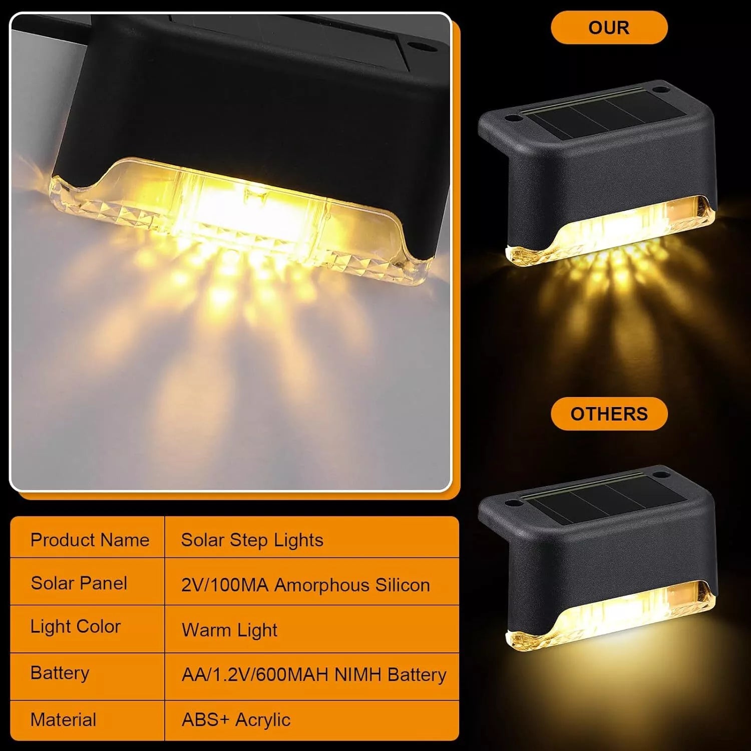 Solar Deck Lights 16PCS LED Outdoor Waterproof Pathway & Stair Lamps