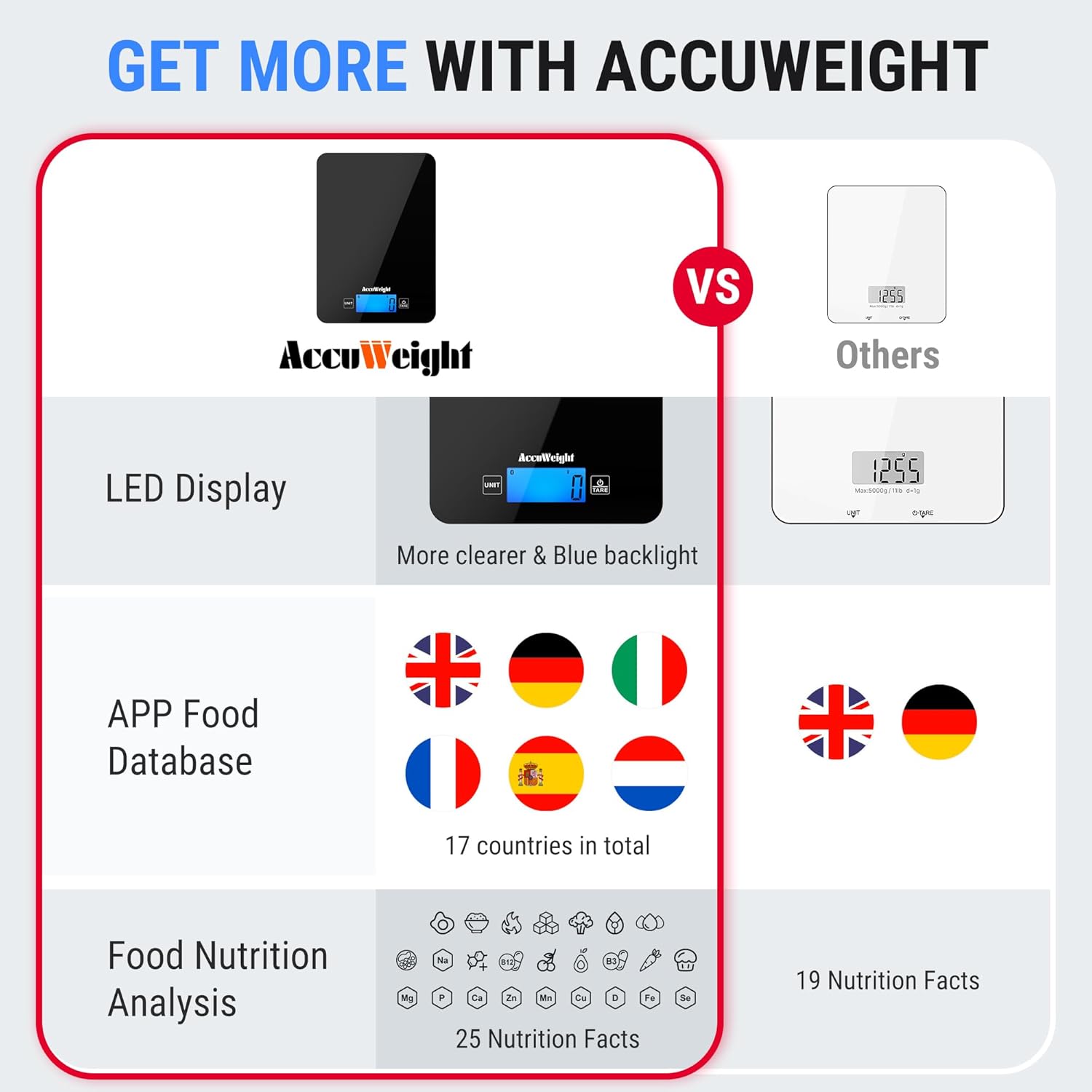 K780 Smart Bluetooth Kitchen Scales with Nutrition Calculator, 5kg/11lb Food Scale for Cooking, Diet & Weight Loss