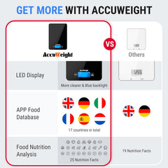 K780 Smart Bluetooth Kitchen Scales with Nutrition Calculator, 5kg/11lb Food Scale for Cooking, Diet & Weight Loss