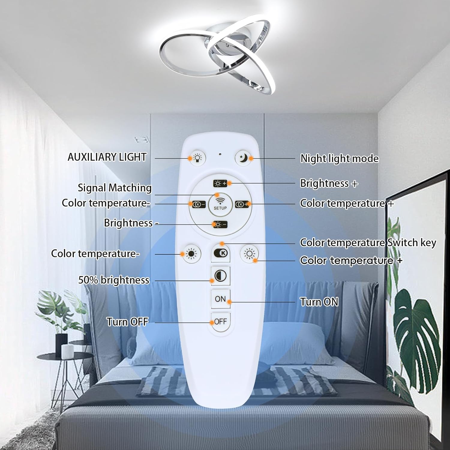 Control panel for a ceiling light fixture with labeled functions in a bedroom setting.