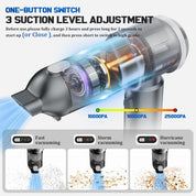 Handheld Vacuum Cleaner 25000Pa Cordless Mini Hoover with LED Display