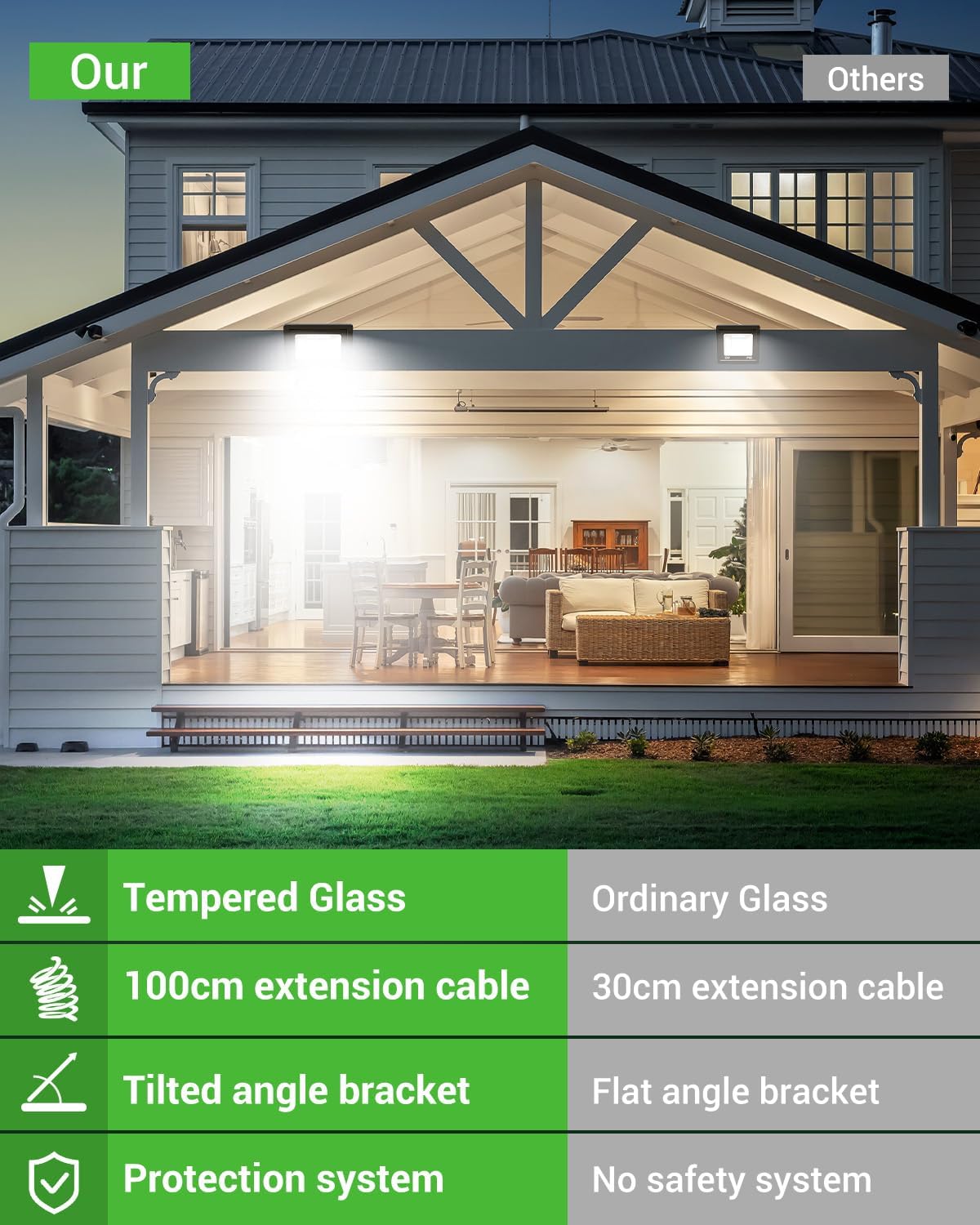 2 Pack Outdoor Security Lights 30W 3000LM PIR LED Floodlight IP65