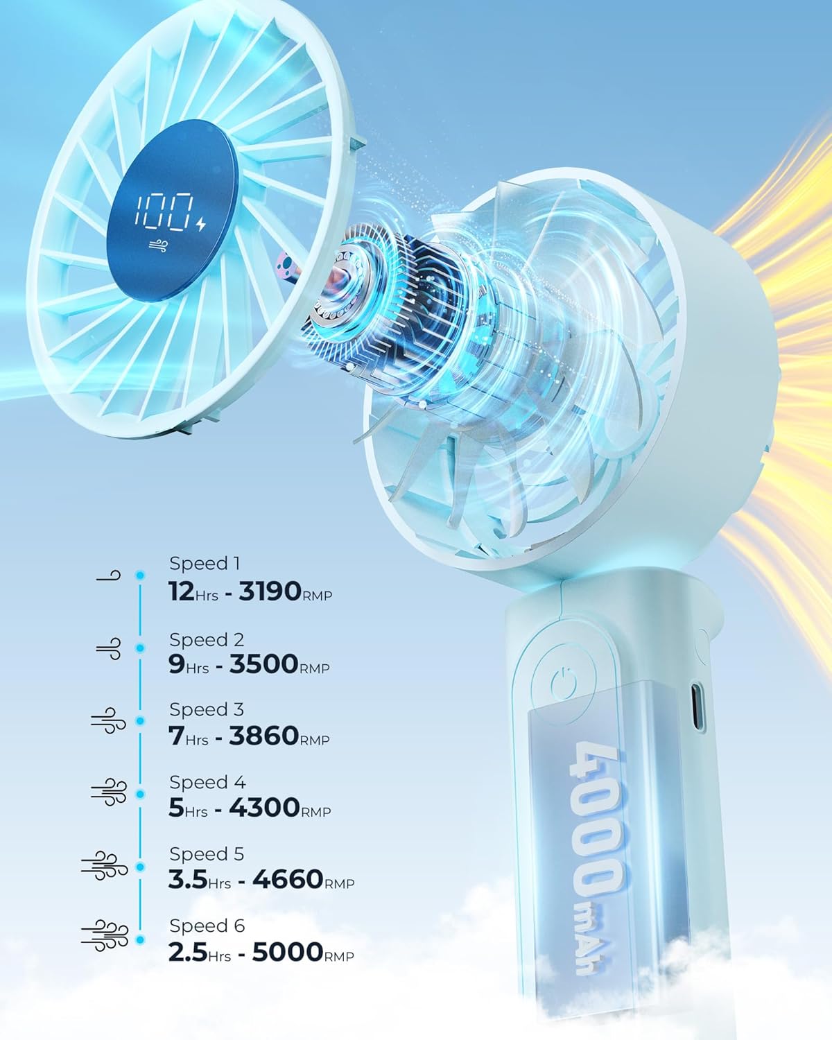 Handheld Fan, Portable Fan with 4000mAh Rechargeable Battery, LED Display Hand Fan with 6 Speeds, Mini Fan 180° Foldable for Home Office Travel Outdoor Bedroom