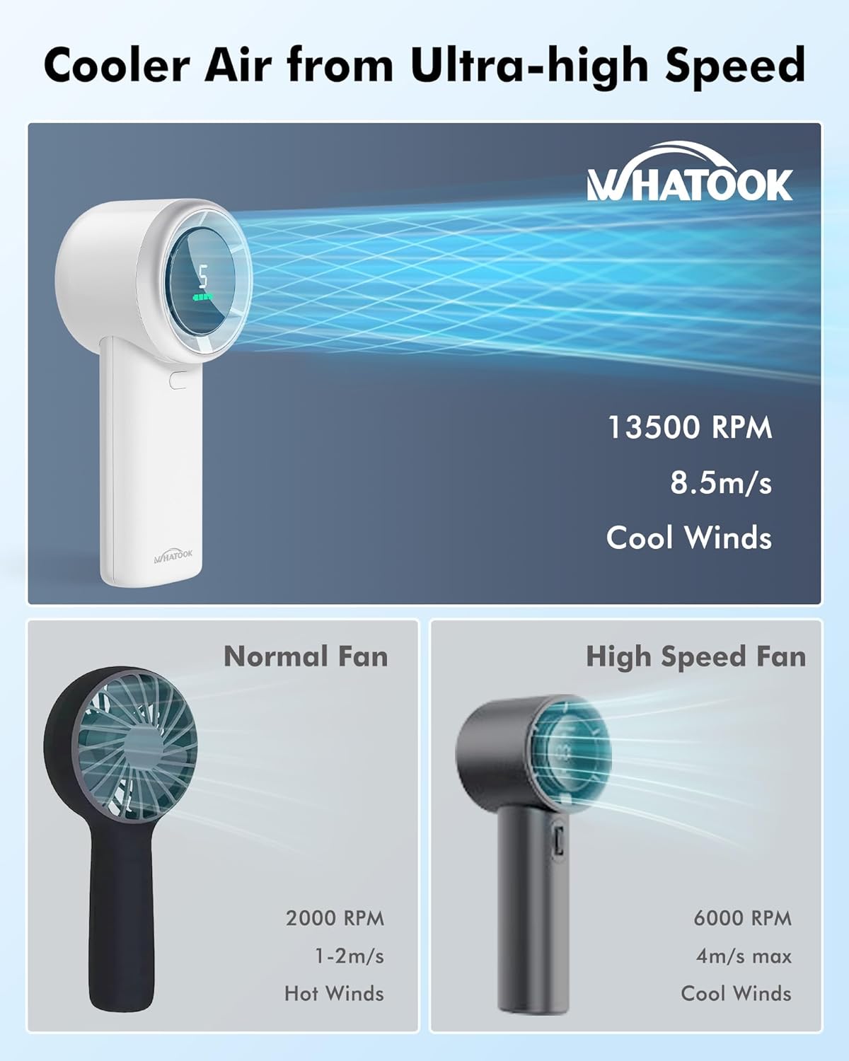 WHATOOK Handheld Fan, 2024 Powerful High Speed Cooling Turbo Mini Fan with LED Display, 5 Speeds USB Rechargeable Portable Fans, 2H Fast charging, Personal Small Stylish Travel Fan for Woman Outdoor