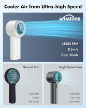 WHATOOK Handheld Fan, 2024 Powerful High Speed Cooling Turbo Mini Fan with LED Display, 5 Speeds USB Rechargeable Portable Fans, 2H Fast charging, Personal Small Stylish Travel Fan for Woman Outdoor