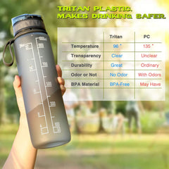 1L Sports Water Bottle – Leakproof BPA-Free Tritan Plastic Drinking Bottle for Gym, Outdoor & Daily Use