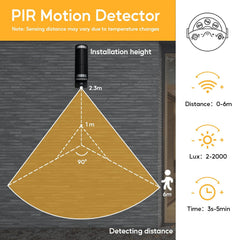 PIR motion detector diagram showing installation height and detecting distance on a gray wall.