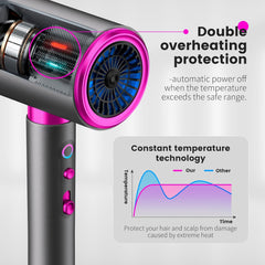 2400W Professional Ionic Hair Dryer – Silent, Fast Drying with Diffuser & Nozzles