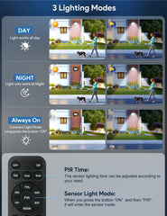 Display of 3 lighting modes with corresponding images and control panel.