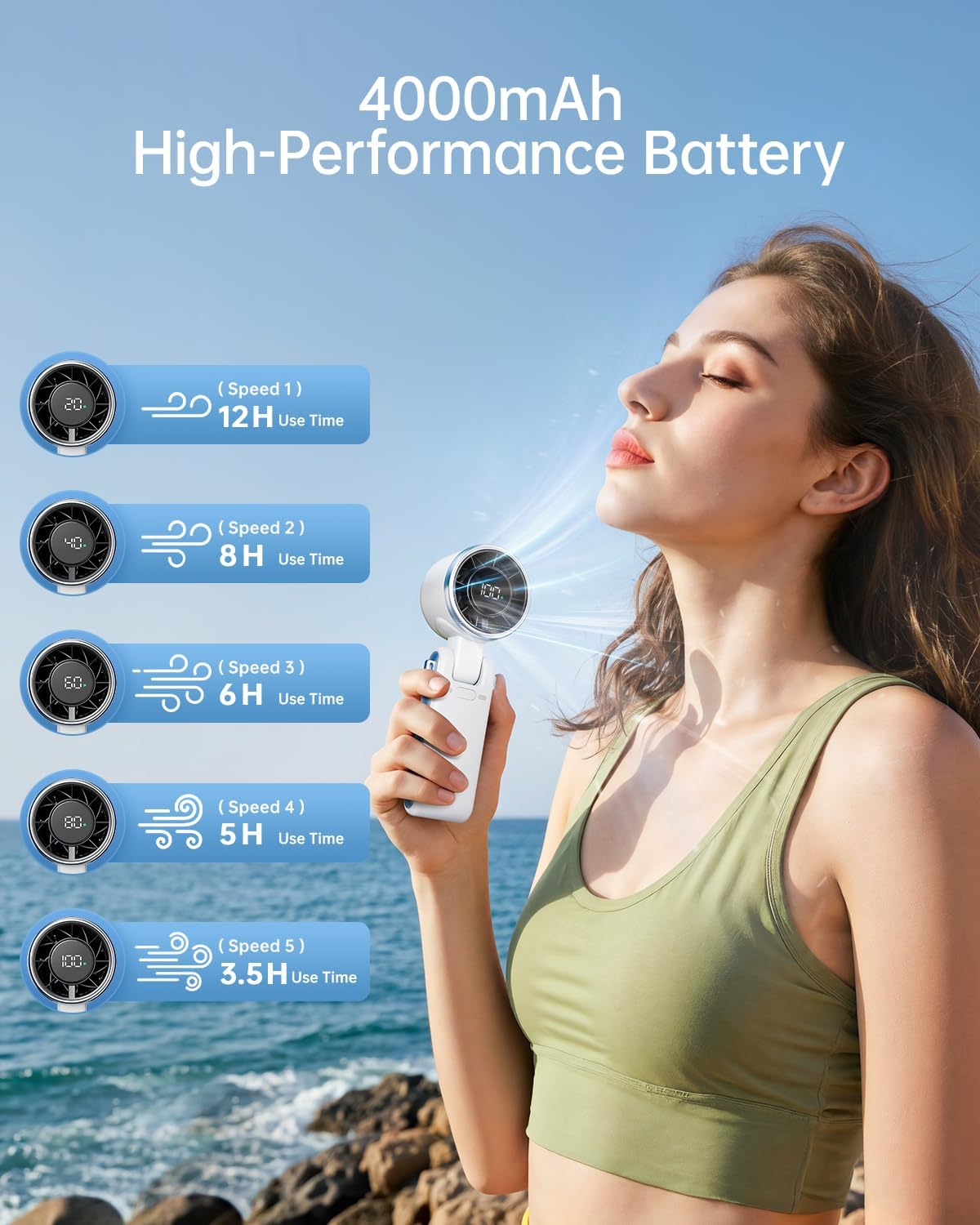 Portable Handheld Turbo Fan - 5 Gear High Speed 4000mAh Rechargeable Mini Personal Hand Fan Blow Cold Air, Battery Operated Travel Essentials, Beach Vacation, Gifts for Women, Men (White)