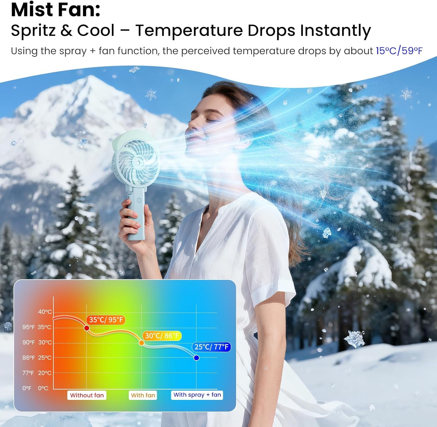 HandFan Hand Fan Water Cooling Battery Fan USB Battery Operated 3 Levels Mini Table Fan 2-in-1 with Laptop Multi Port Socket for Travel and Home