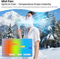 HandFan Hand Fan Water Cooling Battery Fan USB Battery Operated 3 Levels Mini Table Fan 2-in-1 with Laptop Multi Port Socket for Travel and Home