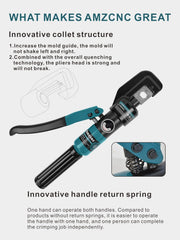 Hydraulic Crimping Tool 12 AWG–2/0 AWG with Dies