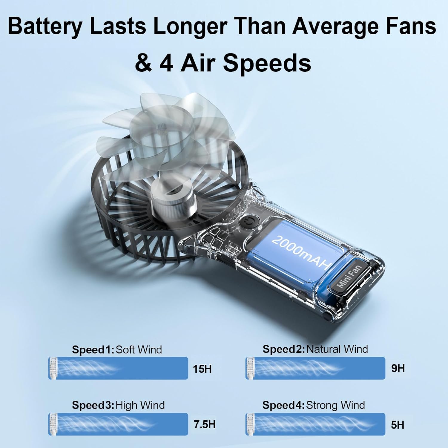 Handheld Fan, USB Rechargeable Mini Portable Fan, Personal Small Silent Hand Fan 4 Speeds with Mirror, Battery Operated Table Desk Fan for Office Outdoor Home Travel (Black)