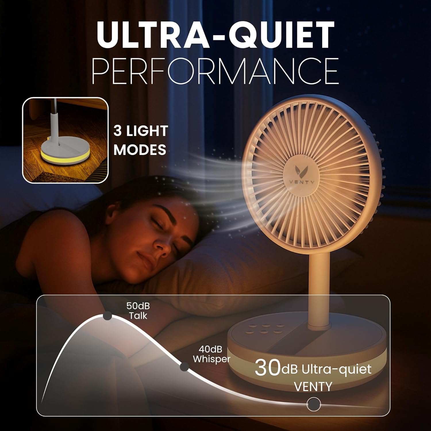 VENTY Portable Fan - Wireless Battery Operated, 48HR Run Time 16000MAH Battery, Oscillating Rechargeable Fans, Remote Control & LED Lighting, Folding Telescopic Camping Fan (White with Case)