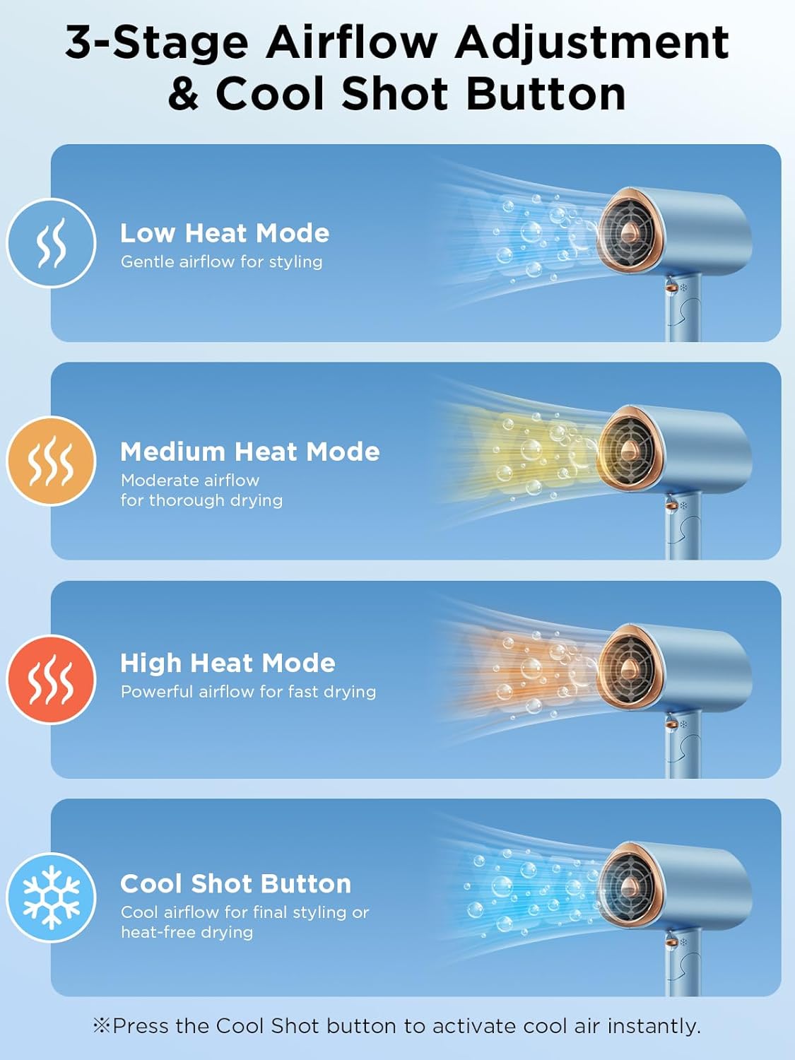 Professional 2000W Ionic Hair Dryer with Diffuser, Cool Shot & Styling Combs