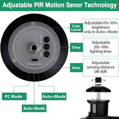 Adjustable PIR motion sensor technology with features highlighted on a white background.