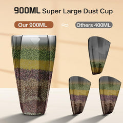 Cordless Handheld Vacuum Cleaner 9000PA 75W