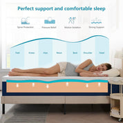 Single Memory Foam Mattress – Orthopaedic Medium Firm with Breathable Knitted Cover, 190x90x15cm