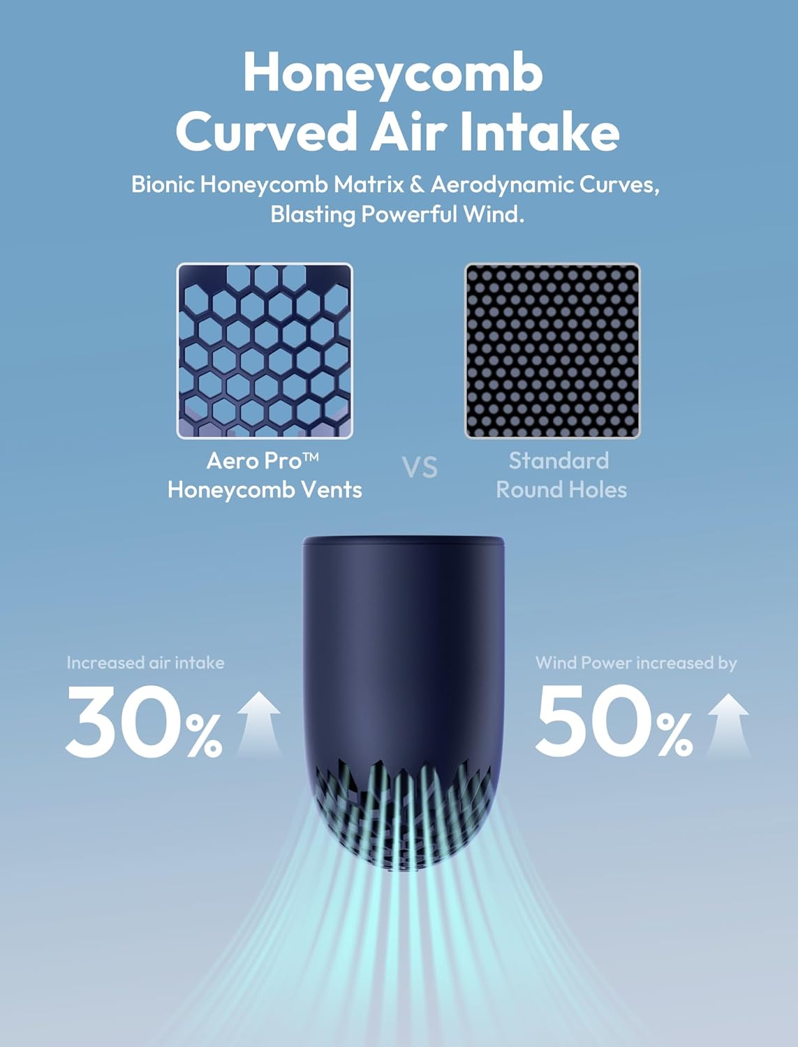 Aecooly Portable Handheld Fan,Powerful Turbo Mini Fan,15H Max Cooling Time,19000 RPM High Speed Aero Pro,6 Speeds Aluminum Case, Pocket Rechargeable Personal Small Travel GIfts for Women Men -BlueB0F8NKQS8H
