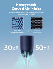 Aecooly Portable Handheld Fan,Powerful Turbo Mini Fan,15H Max Cooling Time,19000 RPM High Speed Aero Pro,6 Speeds Aluminum Case, Pocket Rechargeable Personal Small Travel GIfts for Women Men -BlueB0F8NKQS8H