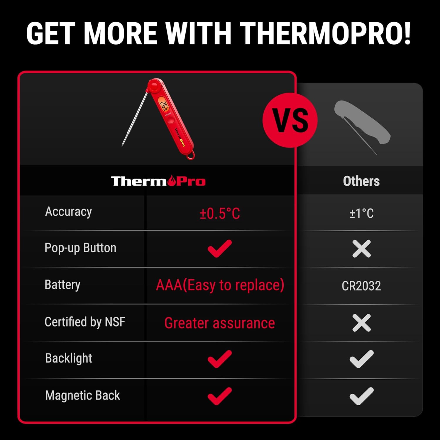 ThermoPro TP03B Bright Red Digital Meat Thermometer with Backlight