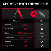 ThermoPro TP03B Bright Red Digital Meat Thermometer with Backlight