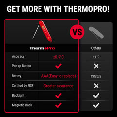 ThermoPro TP03B Bright Red Digital Meat Thermometer with Backlight