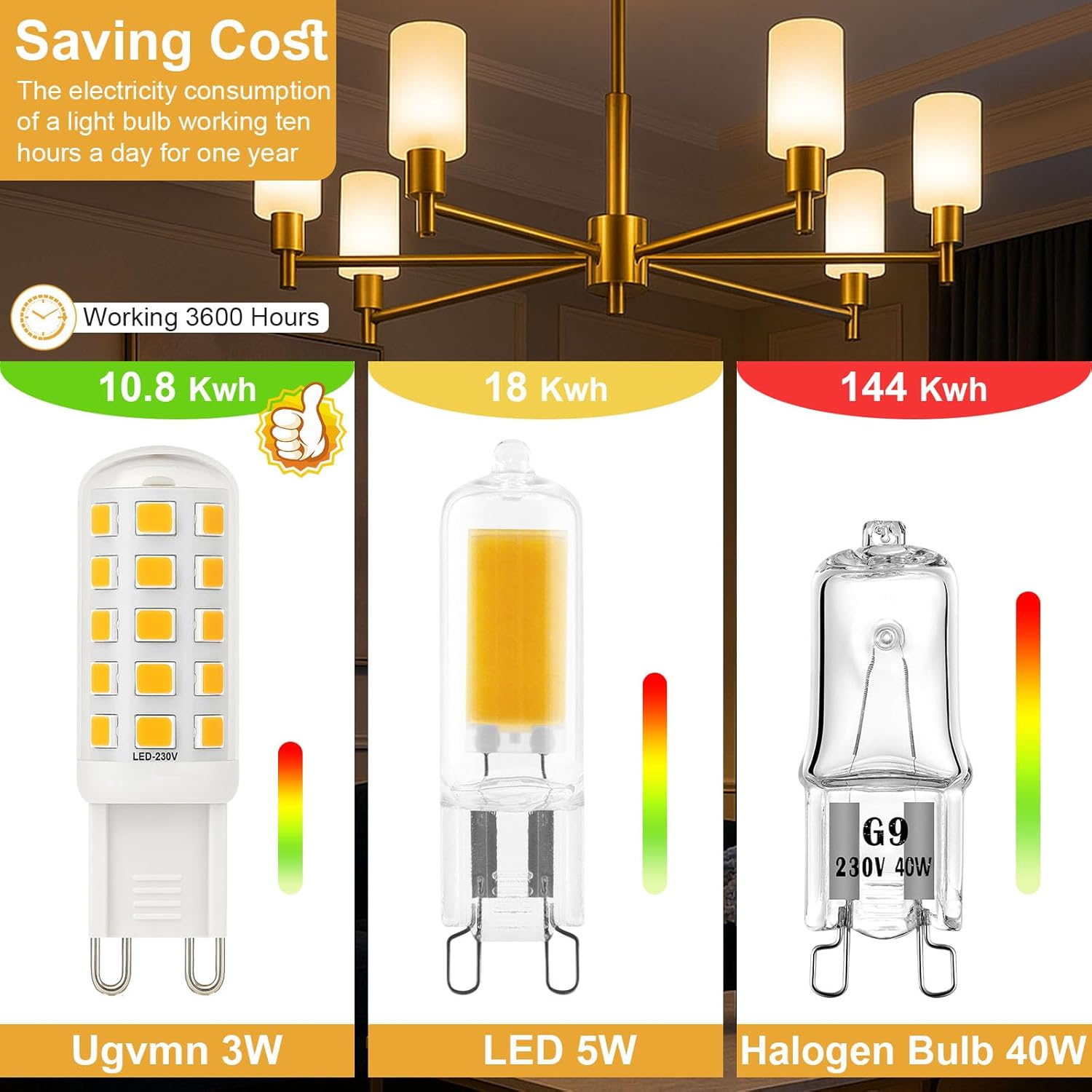 3W G9 LED Bulbs Warm White 580LM, 2700K Energy Saving Light Bulbs Equivalent to 40W Halogen, No Flicker Capsule GU9 LED Bulb for Home Lighting Decor, Chandelier, Not Dimmable, 220-240V,4 Pack