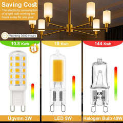 3W G9 LED Bulbs Warm White 580LM, 2700K Energy Saving Light Bulbs Equivalent to 40W Halogen, No Flicker Capsule GU9 LED Bulb for Home Lighting Decor, Chandelier, Not Dimmable, 220-240V,4 Pack