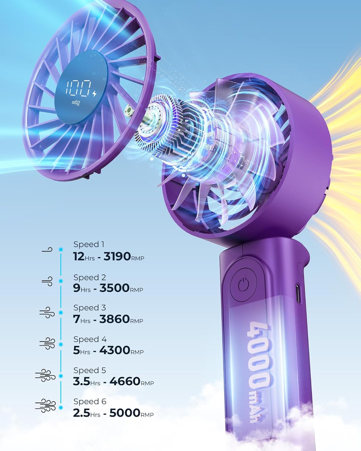 Handheld Fan, Portable Fan with 4000mAh Rechargeable Battery, LED Display Hand Fan with 6 Speeds, Mini Fan 180° Foldable for Home Office Travel Outdoor Bedroom