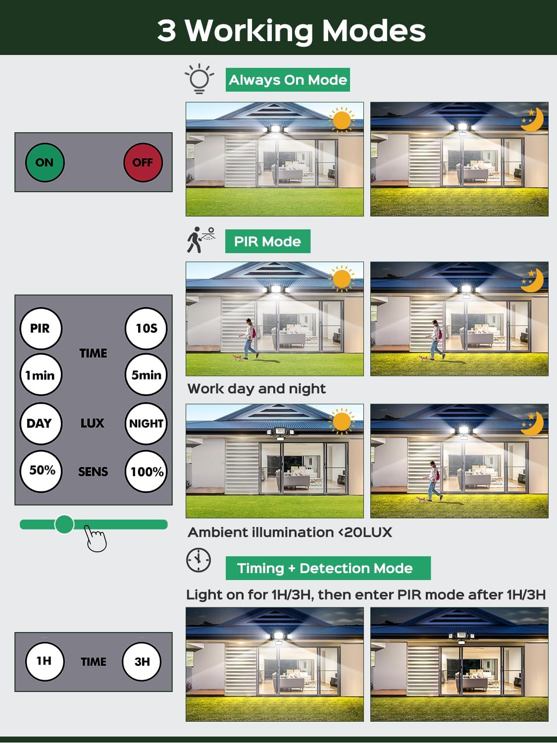 100W Outdoor Security Light Motion Sensor 10000LM PIR LED Floodlight