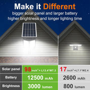 Comparison of solar panel and light fixture on a house exterior with text highlighting features.