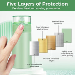 150ml Mini Stainless Steel Water Bottle – Leakproof, Insulated, BPA-Free with Straw