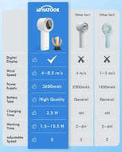 WHATOOK Handheld Fan, 2024 Powerful High Speed Cooling Turbo Mini Fan with LED Display, 5 Speeds USB Rechargeable Portable Fans, 2H Fast charging, Personal Small Stylish Travel Fan for Woman Outdoor