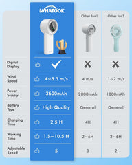 WHATOOK Handheld Fan, 2024 Powerful High Speed Cooling Turbo Mini Fan with LED Display, 5 Speeds USB Rechargeable Portable Fans, 2H Fast charging, Personal Small Stylish Travel Fan for Woman Outdoor
