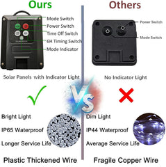 Comparison chart of a solar panel system with labeled features and benefits.