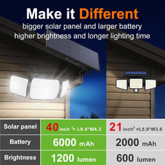 Solar-powered outdoor lights with features highlighted on a dark background