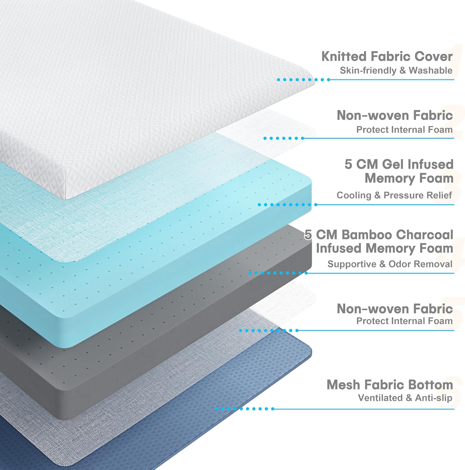 4" Single Memory Foam Mattress Topper – Gel & Bamboo Charcoal Infused, Cooling