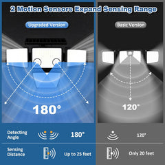 Comparison of 2 motion sensor detecting angles and sensing distances between upgraded and basic versions.