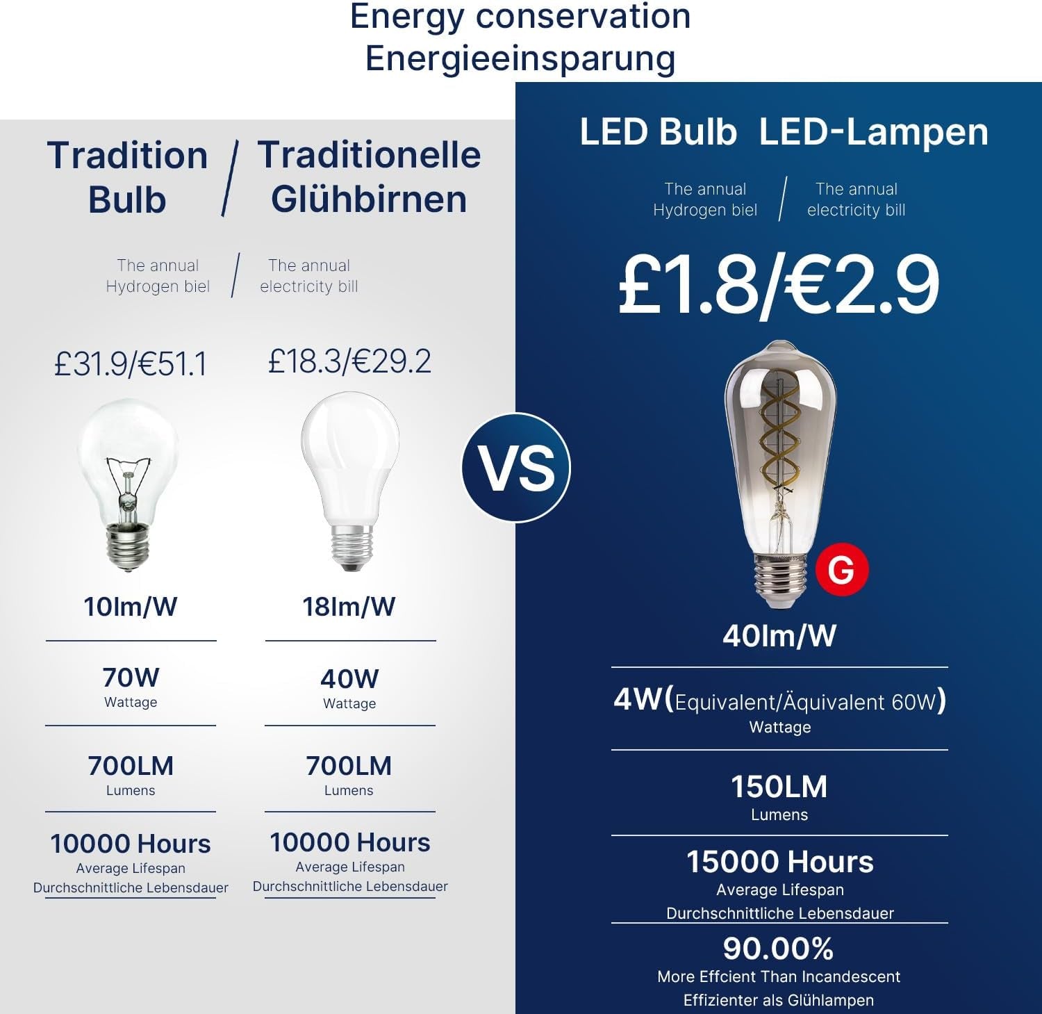 E27 LED Vintage Bulbs ST58 4W 40W Equivalent Smoke Grey Glass 5000K Pack of 4