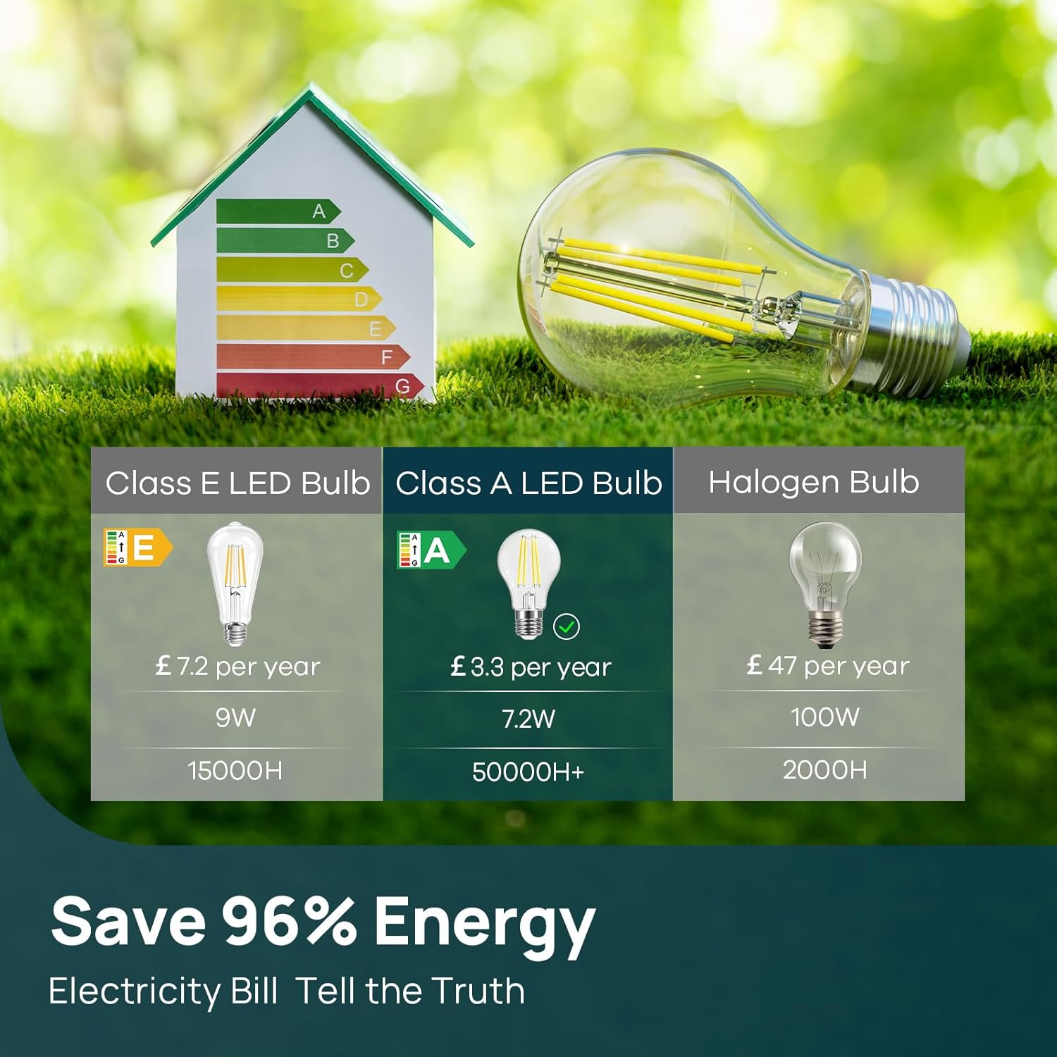 E27 LED Filament Bulb 7.2W 100W Equivalent Warm White