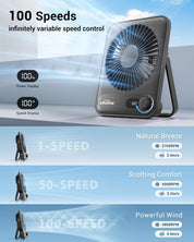 WHATOOK 5000mAh USB Desk Fan 2 Pack - Ultra Quiet, 100 Speeds