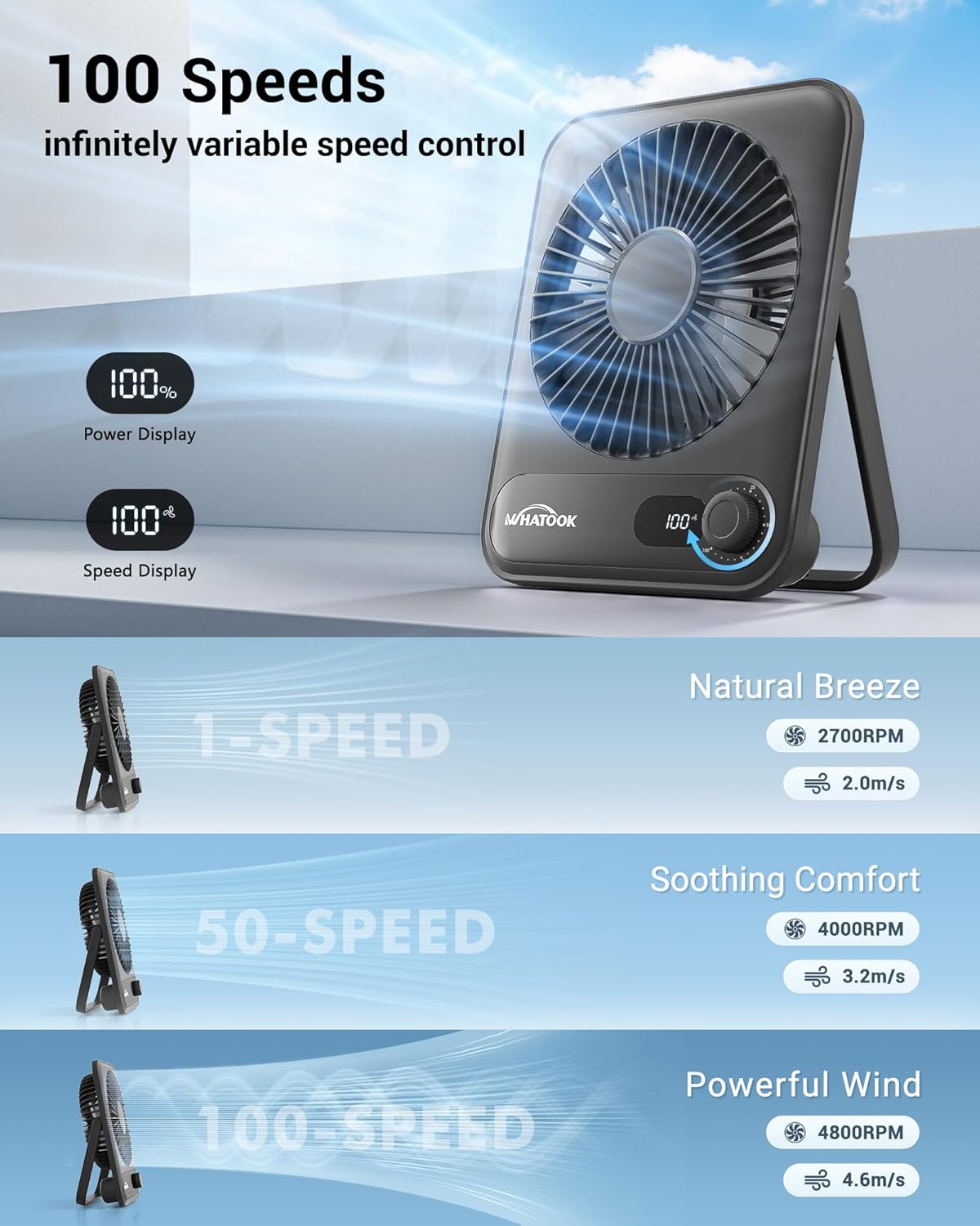 WHATOOK 5000mAh USB Desk Fan – 100 Speeds