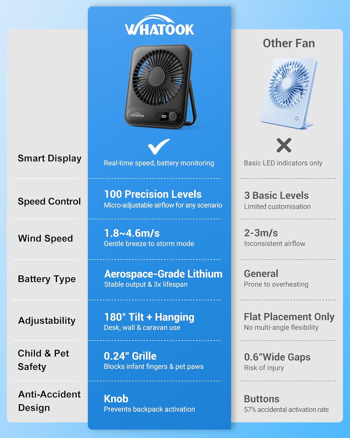WHATOOK 5000mAh USB Desk Fan 2 Pack – Ultra Quiet, 100 Speeds