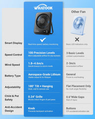 WHATOOK 5000mAh USB Desk Fan 2 Pack - Ultra Quiet, 100 Speeds