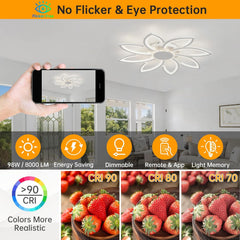 LED Ceiling Light with Remote Control – 31.5