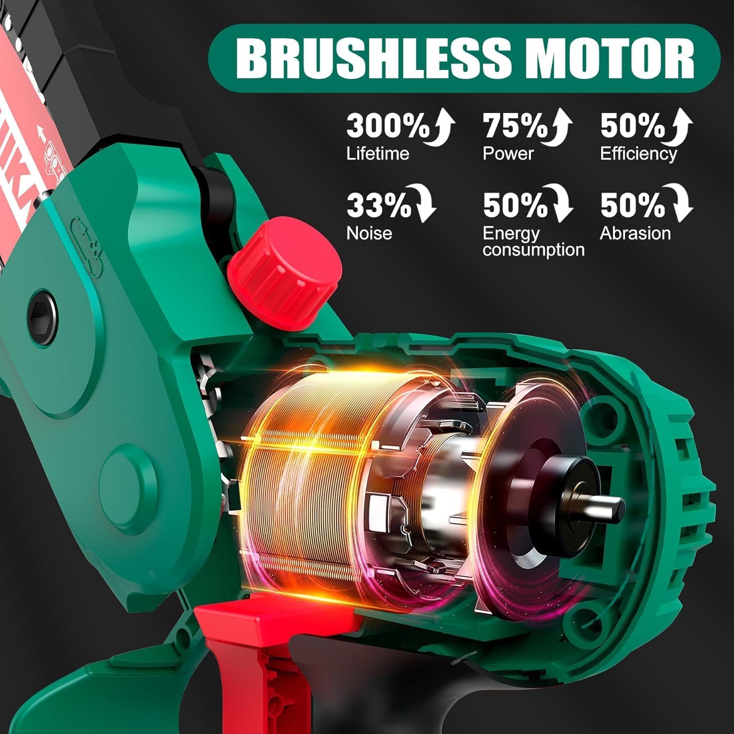 HYCHIKA Power Tool Combo Kit, Mini Chainsaw Cordless, 8 Inch Brushless Electric Chainsaw, 18V Cordless Chain Saws, 18V Battery, Charger, Hand Chiansaw for Tree, Garden, Wood Cutting